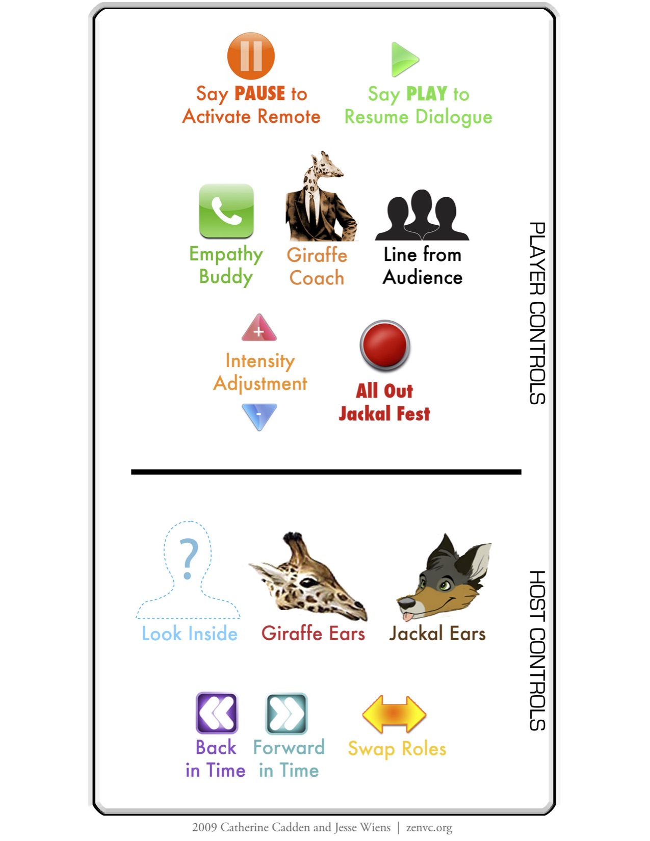 alternative_remote_control